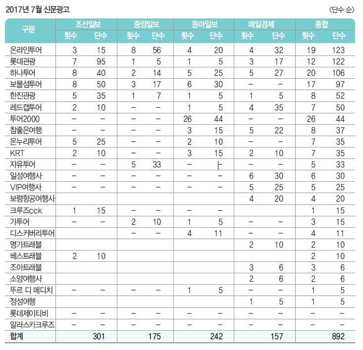 뉴스 사진